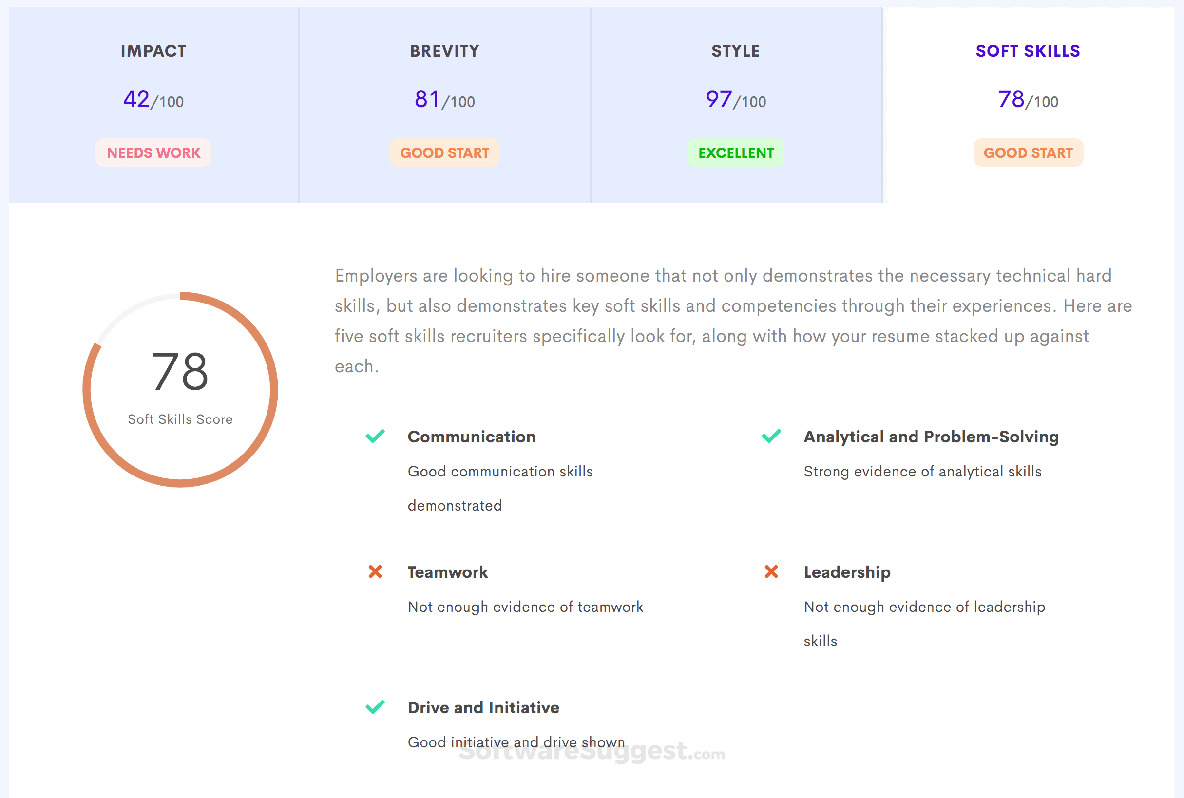 Resume Worded Pricing Reviews Features Free Demo