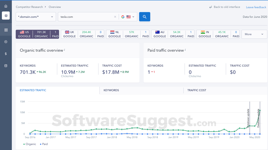 ubersuggest vs seo powersuite
