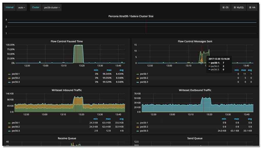 percona-monitoring-and-management-pricing-reviews-features-in-2023