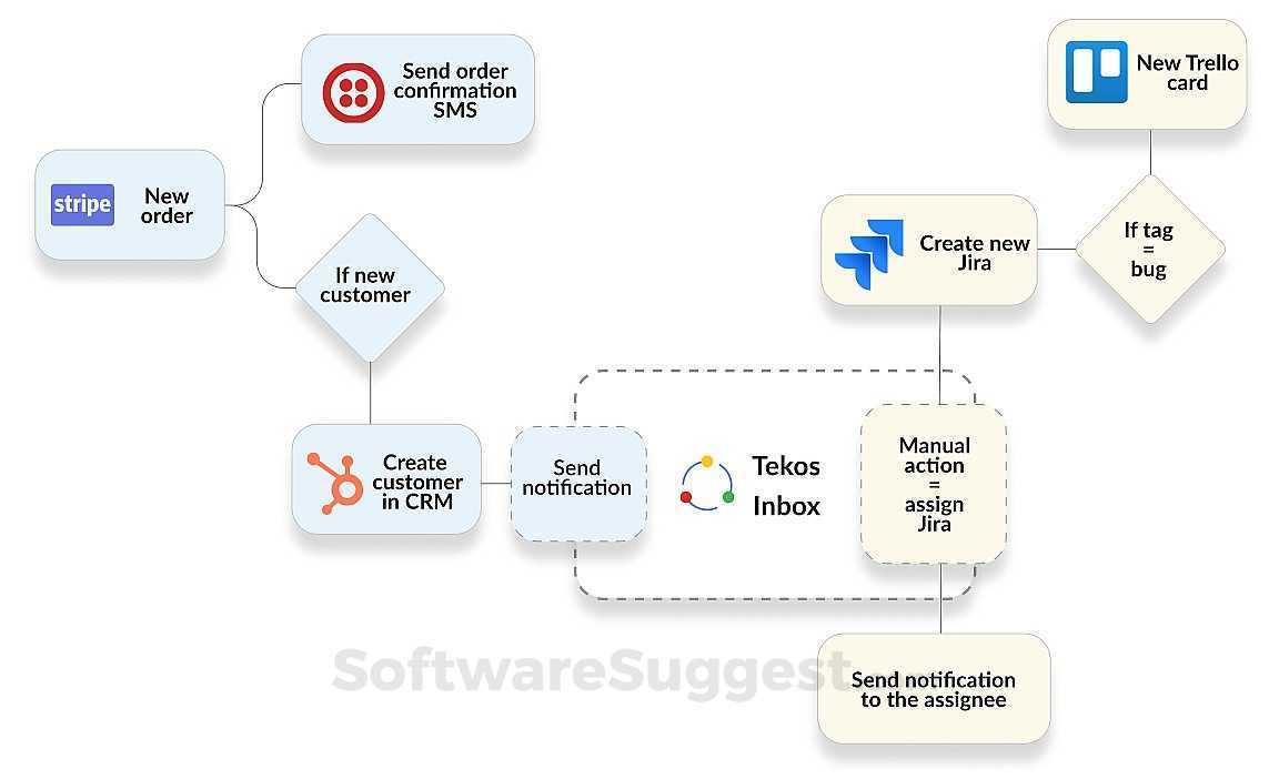 Tekos Pricing, Reviews, & Features in 2022