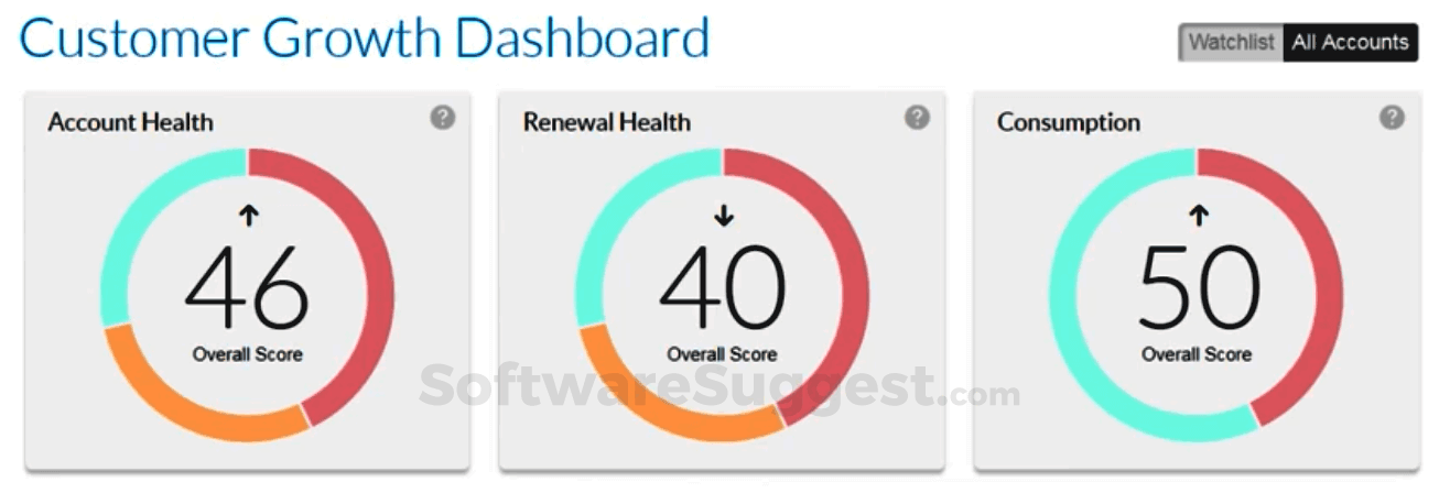 FlexNet Operations Pricing, Features, Reviews with Pros and Cons