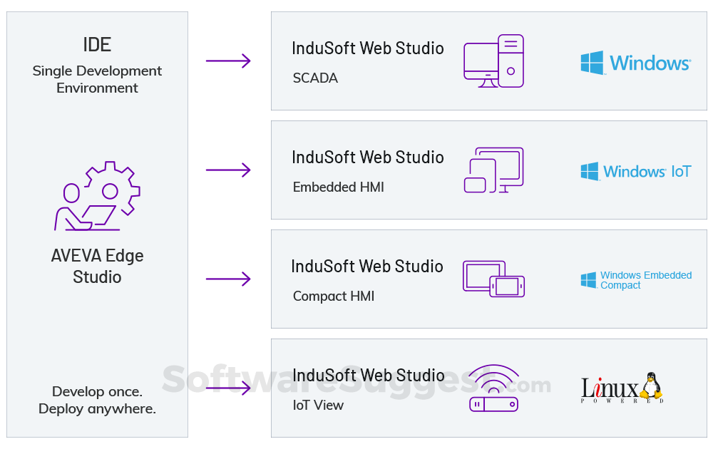 InduSoft Web Studio - Pricing, Features, & Reviews in 2023