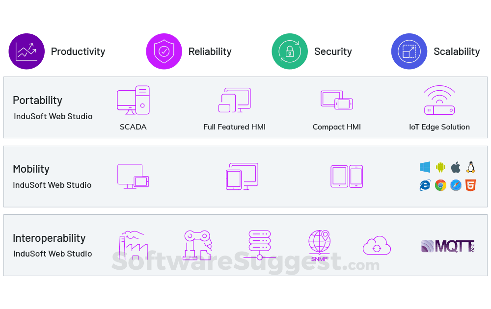 InduSoft Web Studio - Pricing, Features, & Reviews in 2023