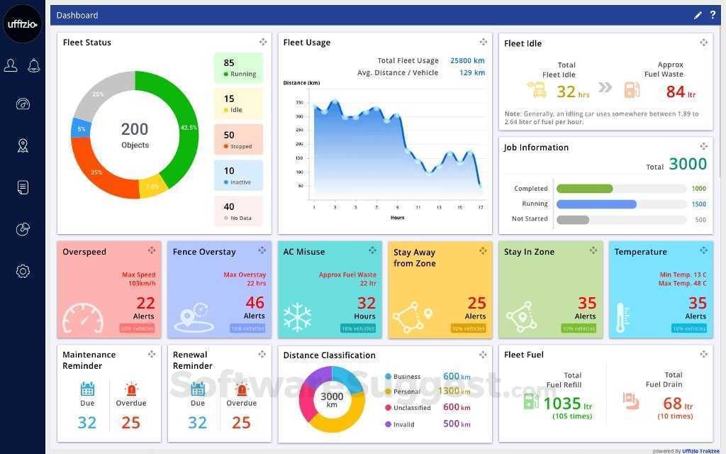 Trakzee Pricing, Features & Reviews 2022 - Free Demo