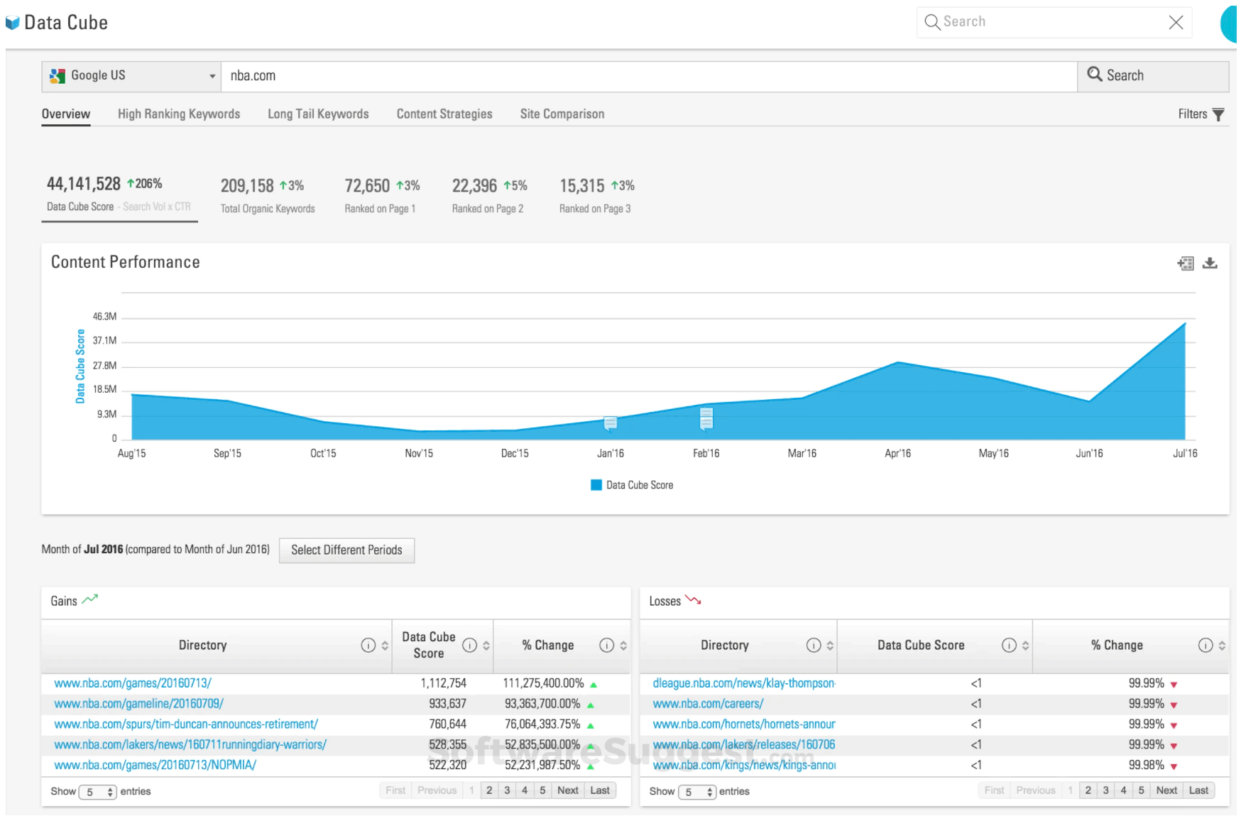 BrightEdge Pricing, Reviews, Features - Free Demo