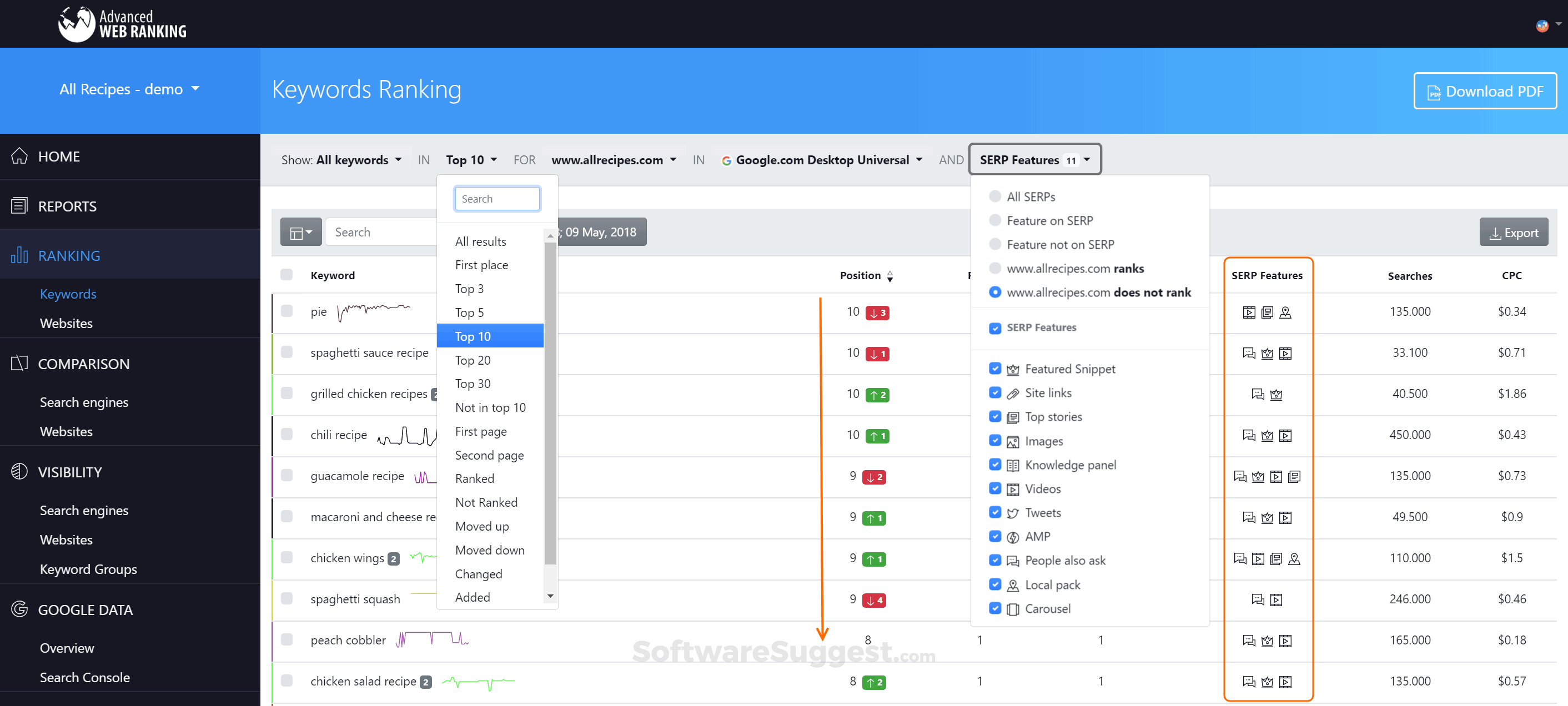 Feature reports. Site keyword ranking. Level Rank web новый стиль. Ranking download. Advanced is.