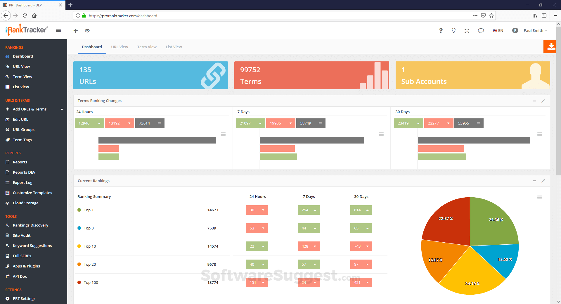 prorank tracker