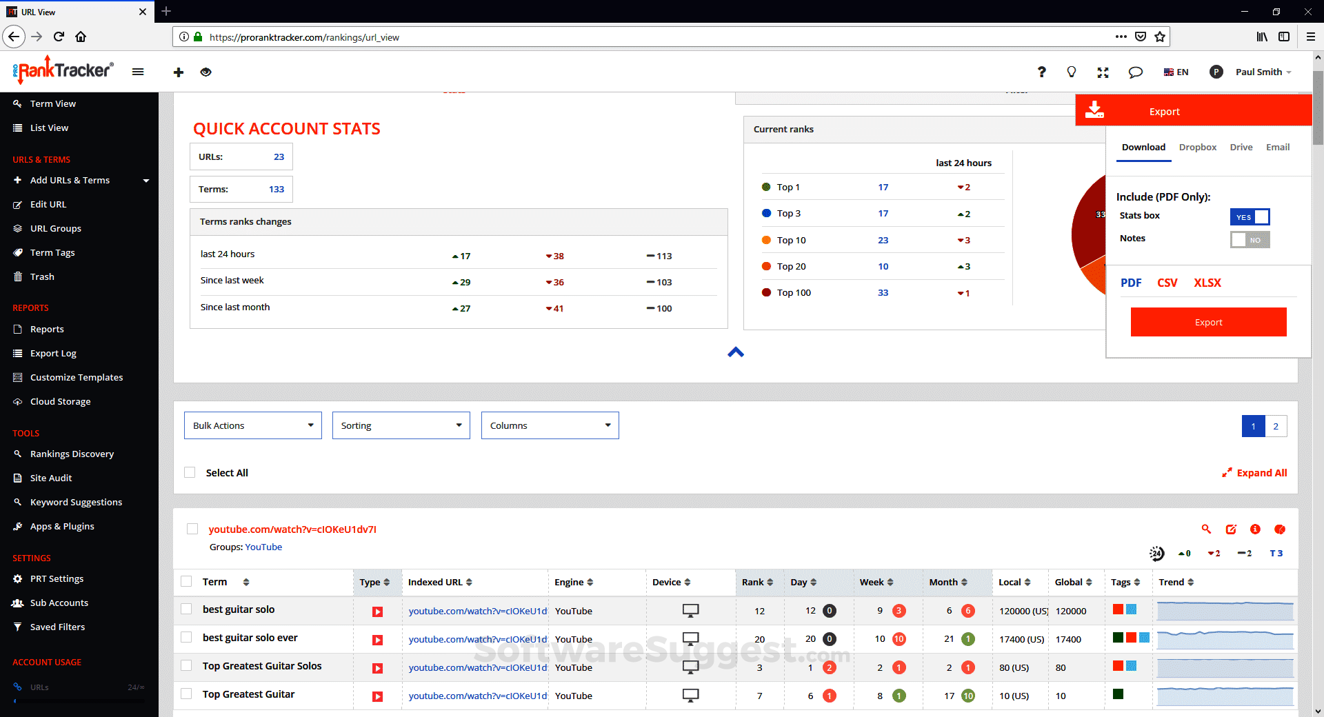 proranktracker