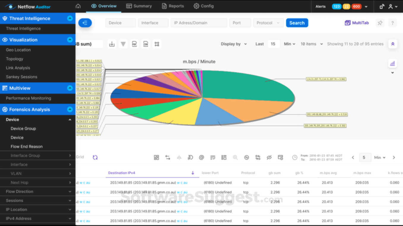 netflow free