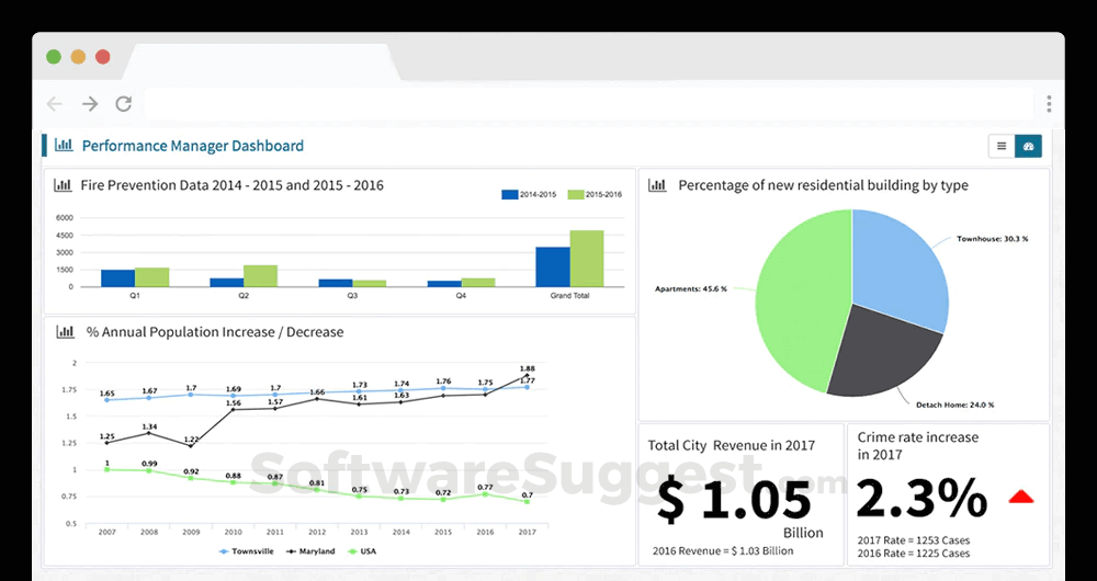 Envisio Pricing, Reviews, & Features in 2022