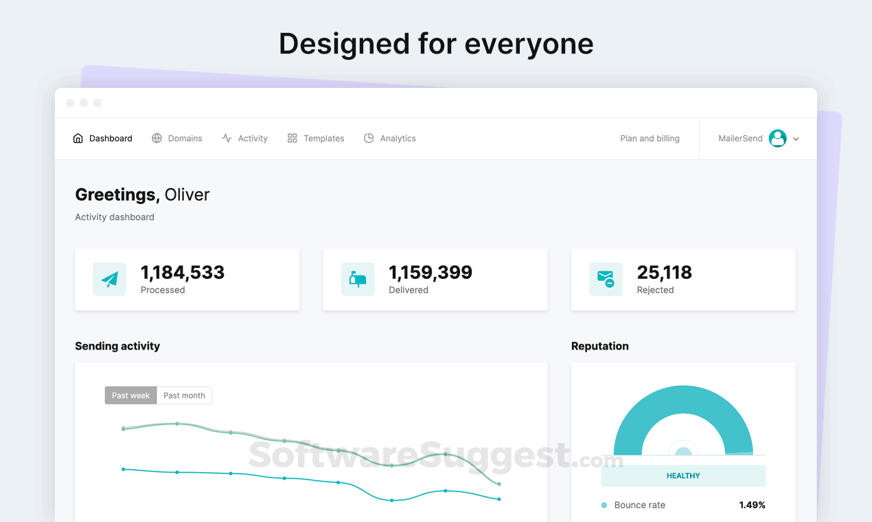 MailerSend Pricing, Reviews, & Features in 2022