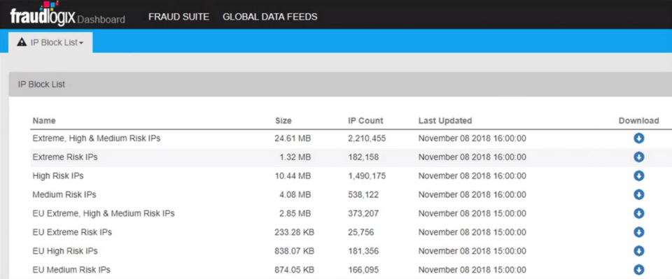 check public ip block list