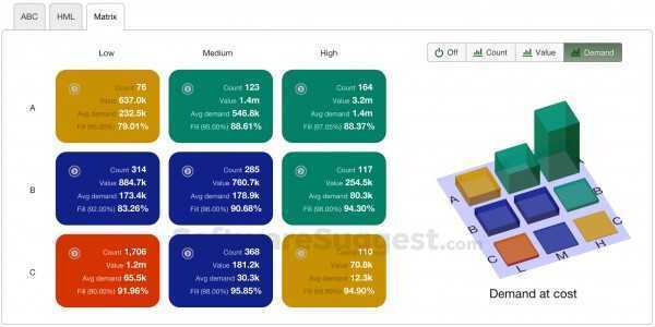 Netstock Pricing Reviews Features Free Demo