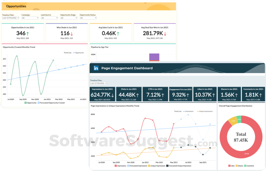 Zoho Analytics Pricing, Features, Reviews With Pros And Cons