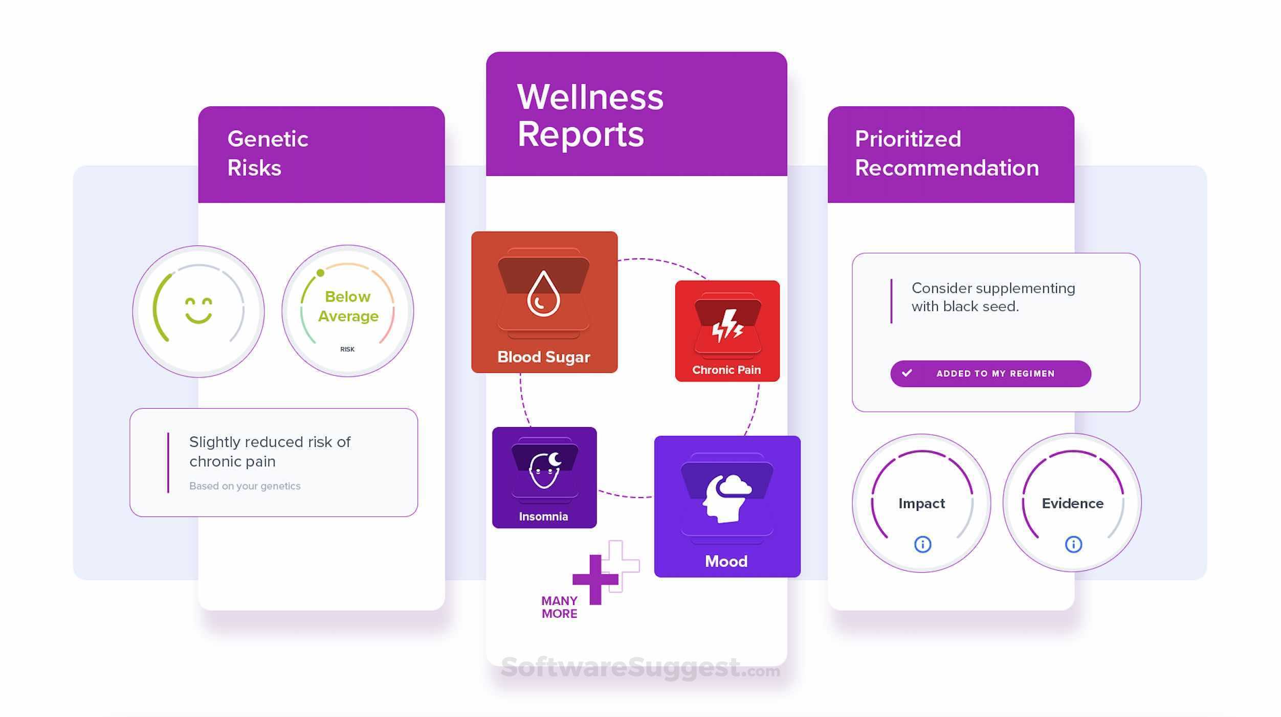SelfDecode Pro Pricing Features Reviews 2022 Free Demo