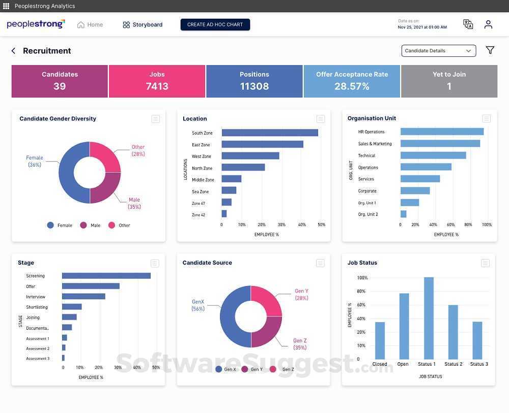 PeopleStrong Pricing, Reviews, & Features in 2022