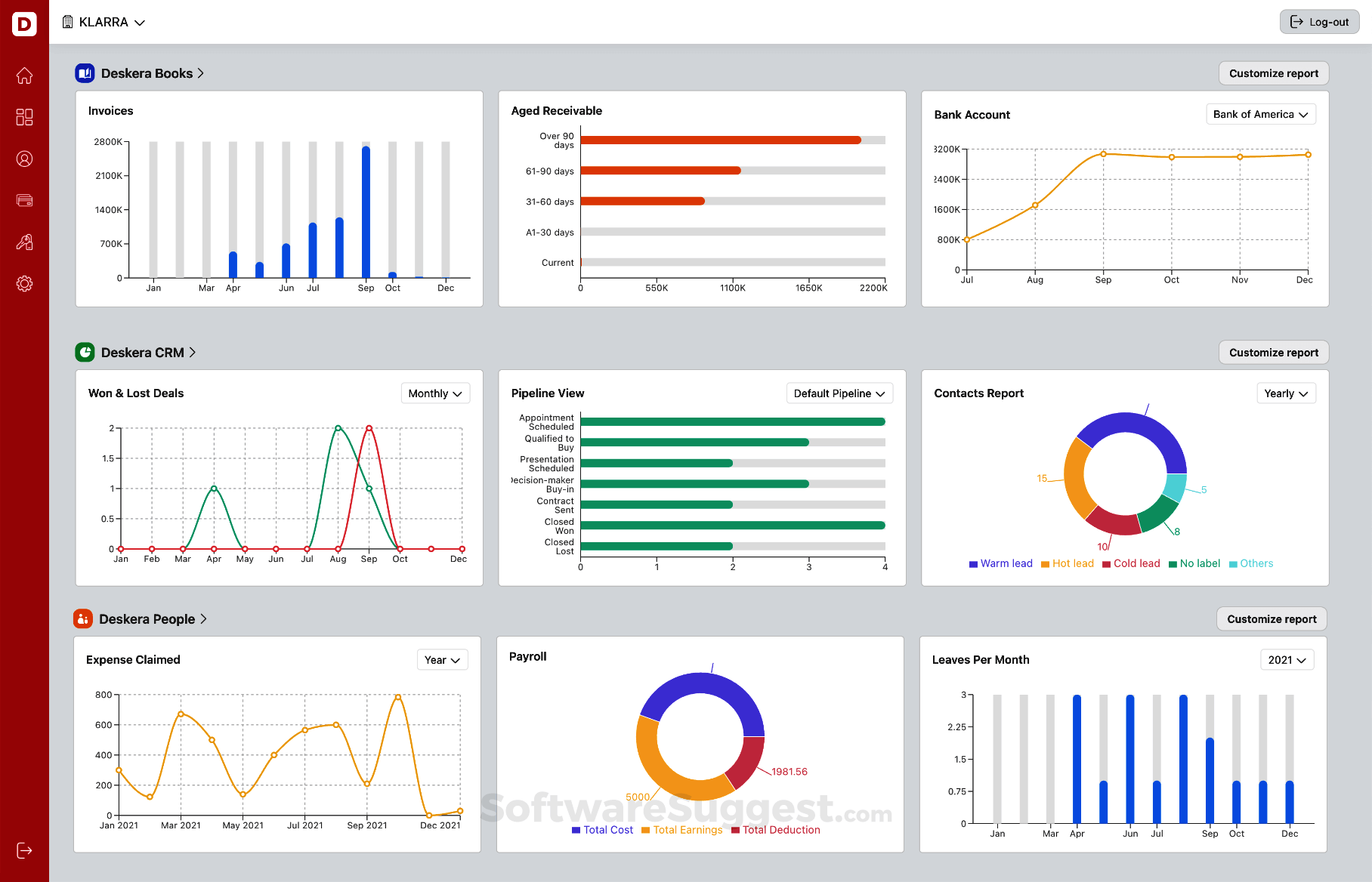 Deskera All in One Pricing, Reviews, & Features in 2022