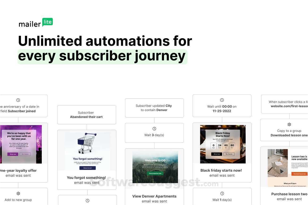 MailerLite Pricing, Features, & Reviews in 2023