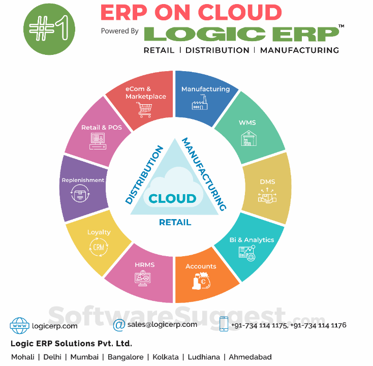 LOGIC ERP Pricing, Features, Pros and Cons in 2023