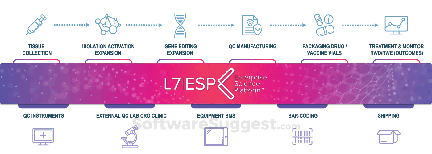 L7 Informatics Pricing, Reviews, & Features in 2022