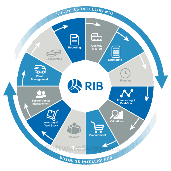 Candy Pricing, Features, and Reviews in 2023