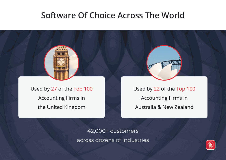 Virtual Pricing, Reviews, & Features in 2022