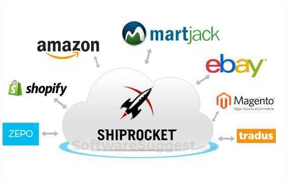 Kartrocket Vs Shopify Comparison In 2020