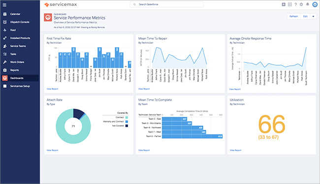 ServiceMax - Pricing, Reviews, Alternatives and Competitor in 2017