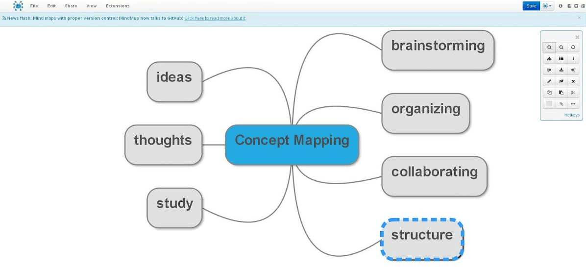 cloud based mind mapping free
